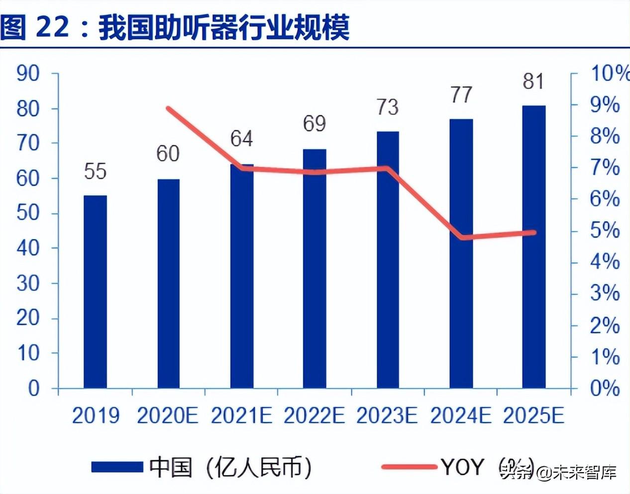 中科院电子所（助听器行业深度报告）