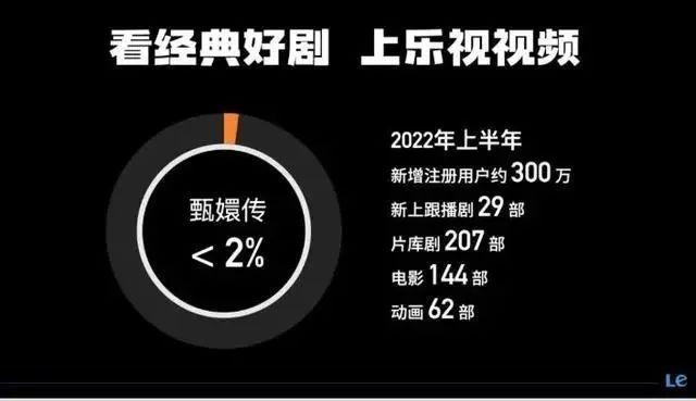 乐视公司还在运营吗，乐视公司还在运行吗（淡出公众视野的乐视又出圈了）