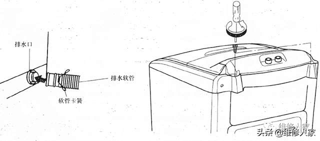 怎么拆洗衣机内桶，海尔双动力洗衣机内筒怎么拆卸（波轮全自动洗衣机的结构组成及拆装方法）