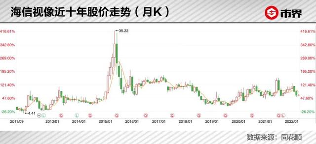 海信周厚健个人简历，周厚健留下一个怎样的海信