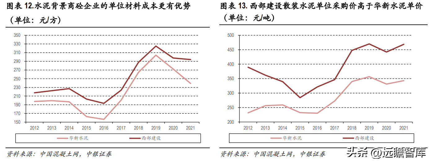 西部建设股份有限公司（商品混凝土龙头）