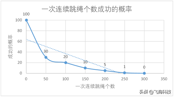 跳绳的心得体会，英国白领的健身方式跳绳（没有基础的牢固和稳定）