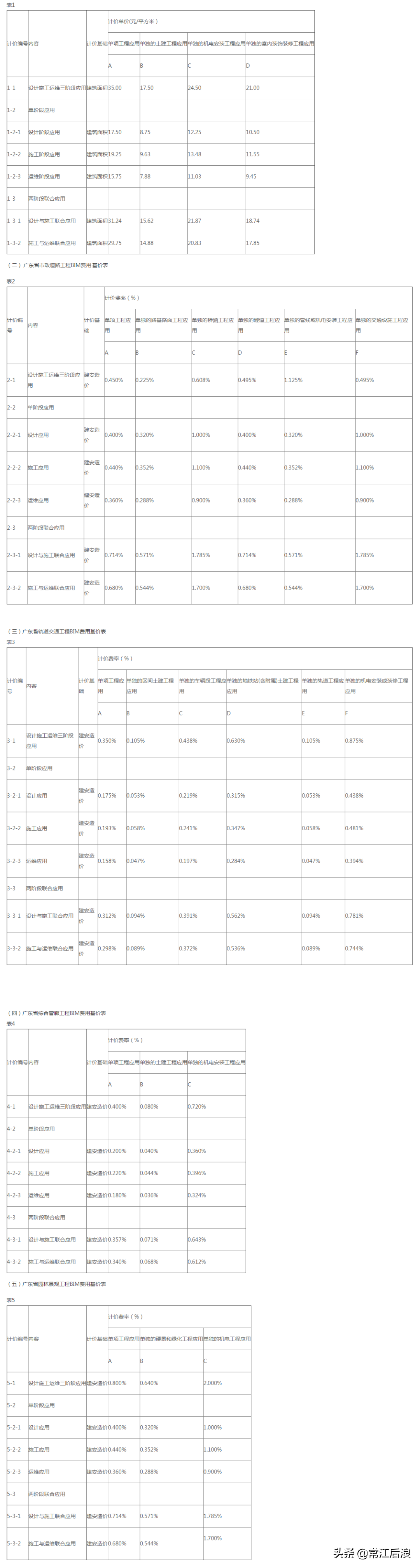 可行性研究费(建设工程可行性研究报告收费标准)