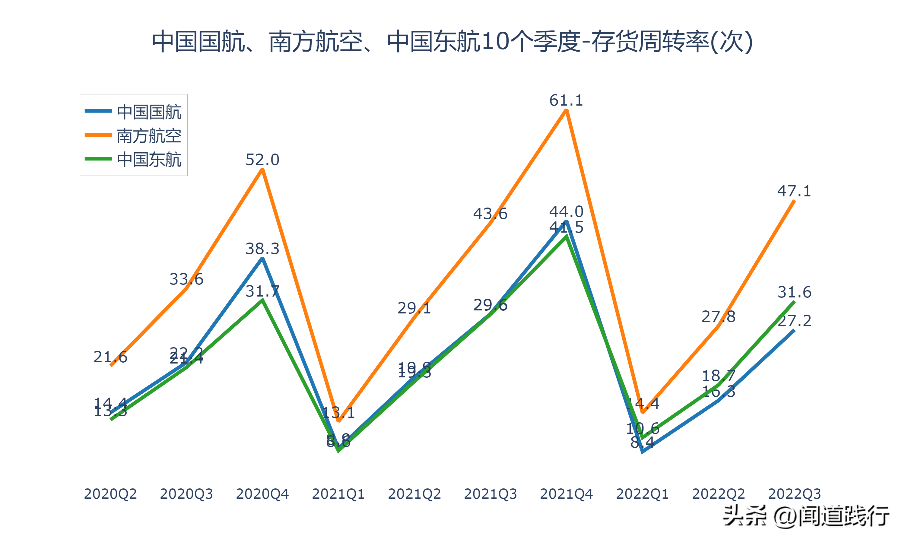 中国国际航空公司（中国国航）