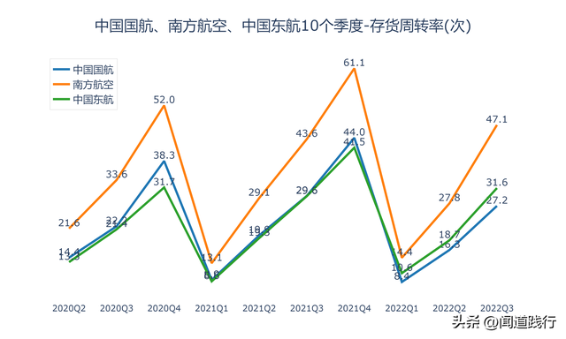 东方航空与国际航空哪个好，东方航空与国际航空哪个好些（中国国航、南方航空、中国东航）