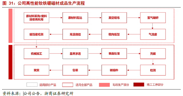 第2级供应商是什么意思，什么是一级供应商 二级供应商（新能源及节能环保领域的领先供应商）