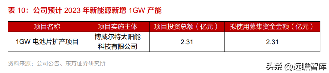 博德高科（高端铜合金材料龙头）