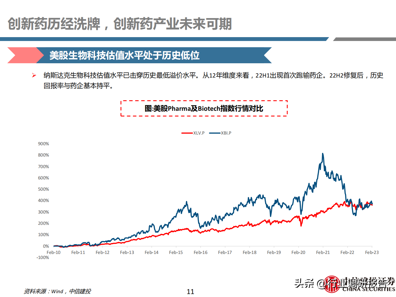 医疗行业（2023年医药行业深度研究报告）