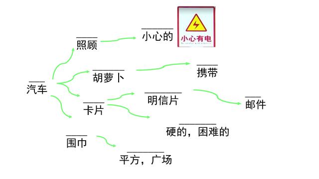 12用英语怎么写，12的英文怎么写（你会用导图串起来记住它吗）