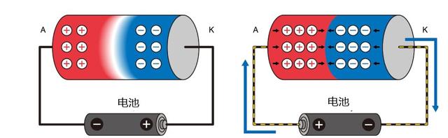 二极管的主要功能是什么，二极管的主要功能是什么意思（一文教你搞懂二极管的原理）