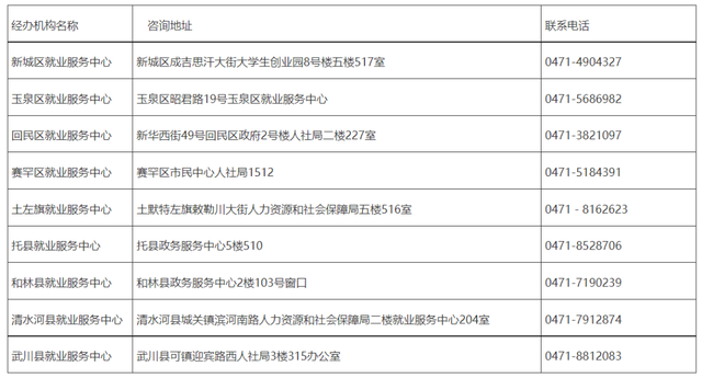 有营业执照怎么申请补贴，有营业执照的房子拆迁怎么补偿（返乡农民工一次性创业补贴申领指南）