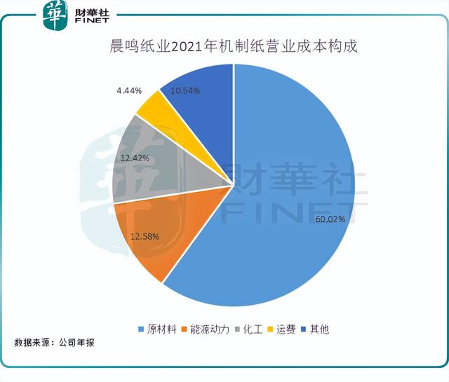 造纸业未来的发展趋势，造纸工业的发展潜力（纸业龙头业绩集体遇滑铁卢）