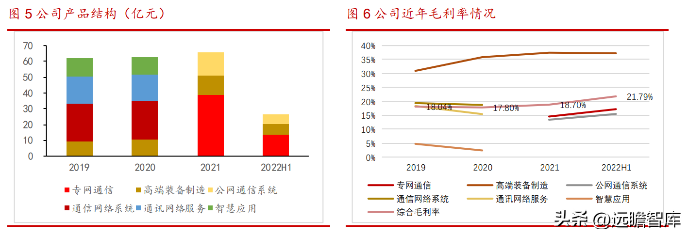 中电电气（网络通信）