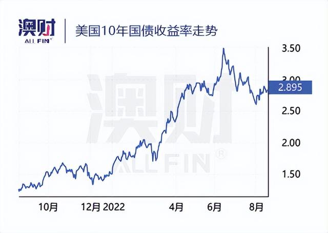 金矿石价格，金矿石回收价格（这家金矿巨头可以抄底吗）