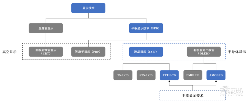 奇景光电（国产先进显示芯片崛起）