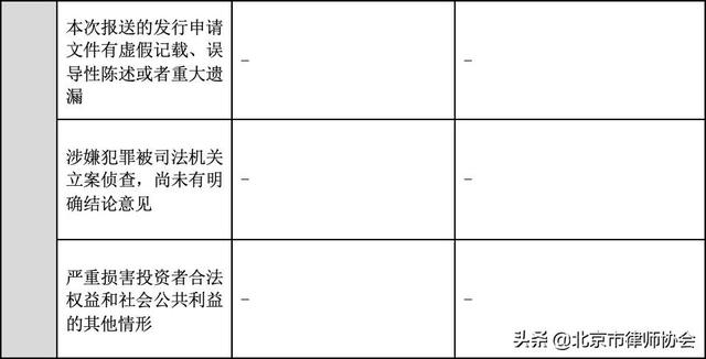 科创板上市条件和要求，科创板上市的条件和要求（上交所、深交所IPO条件介绍）