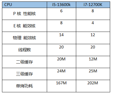 电脑cpu酷睿i5怎么样，电脑处理器酷睿i5（2022买i5CPU还值得吗）