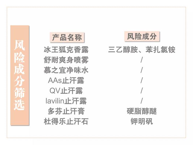 冰王狐克型效果怎么样，冰王狐克1型和2型哪个效果好（遗传狐臭自用八款止汗露测评）