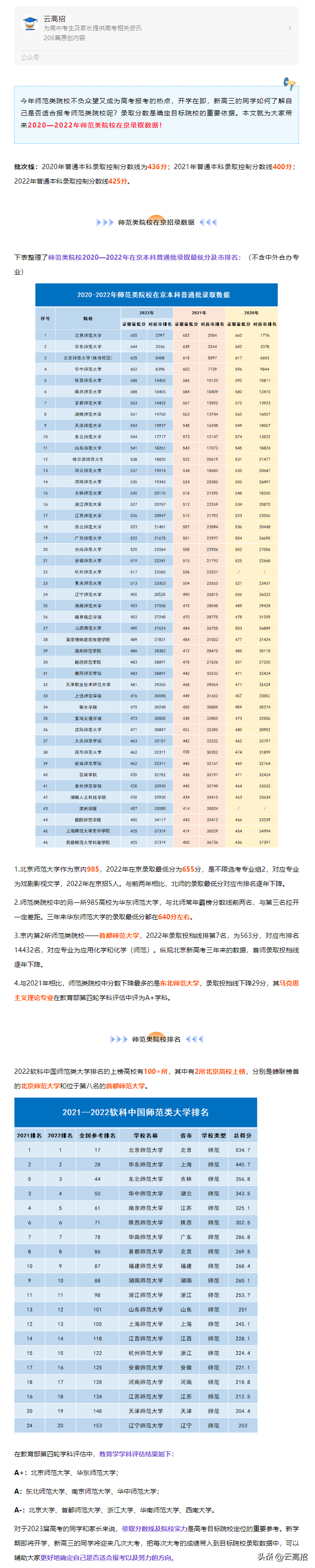 2020年985211大学录取分数线（想要报考师范类院校需要多少分）