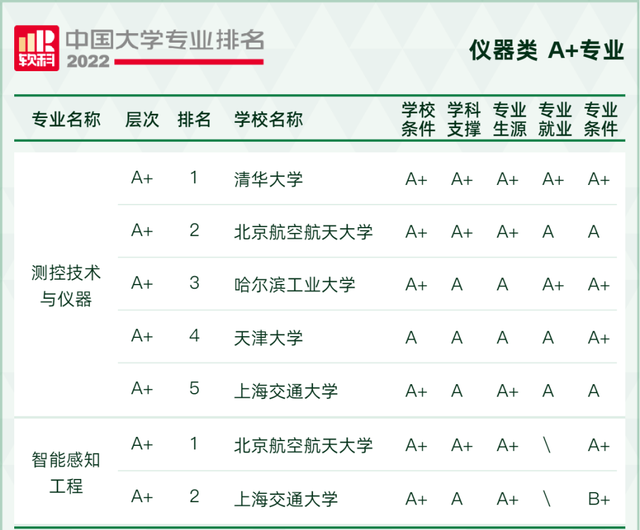 天文学专业大学排名，全国天文学专业大学排名榜【推荐10所】（2022软科中国大学专业排名出炉）