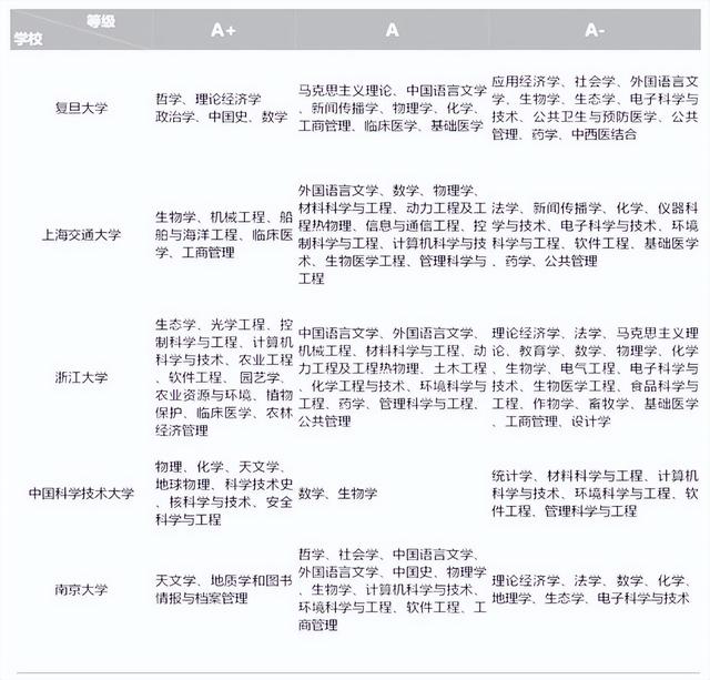 华东五省是哪几个省，华东5省是哪个五个省（华东五校各项实力对比）