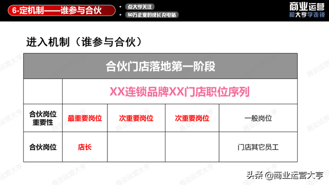 连锁经营案例，连锁经营案例永和豆浆的成功案例（8千字、5大案例、50页干货图片）