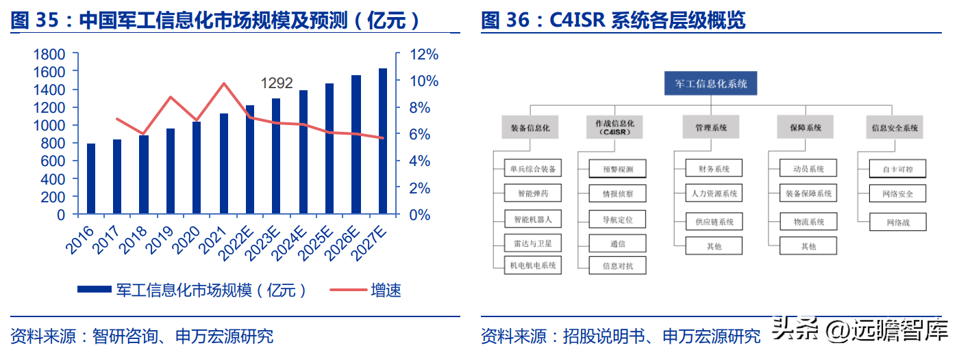 佳缘科技（布局网安）