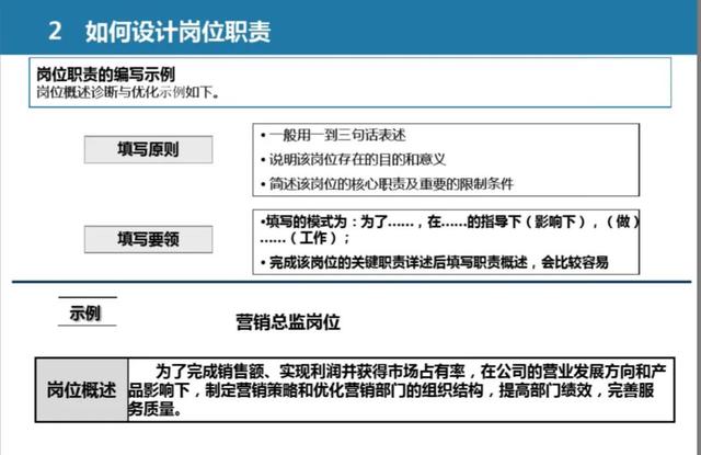 销售团队管理方案和方法，销售团队的管理方法和思路（市场营销管理体系设计全案）