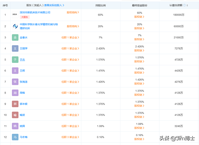 光刻机唯一上市公司，2020年光刻机唯一上市公司（中国光刻机困局之2022）