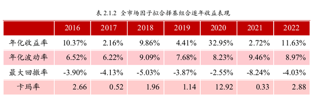 投资组合的构建和策略选择，投资组合的构建和策略选择题？