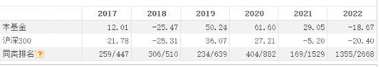 有沒(méi)有不虧的基金，有沒(méi)有不虧的基金公司？