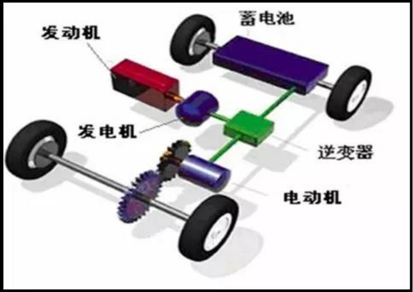 汽车混动是什么意思(小型油电混合汽车)