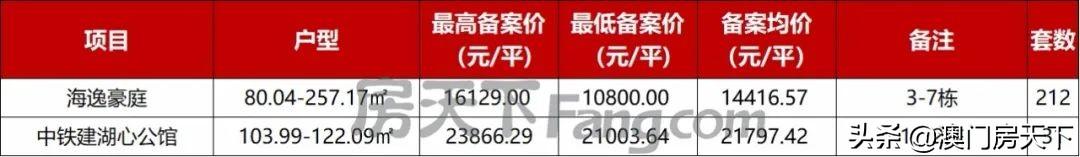珠海金湾区房价(珠海房价2022最新价格)