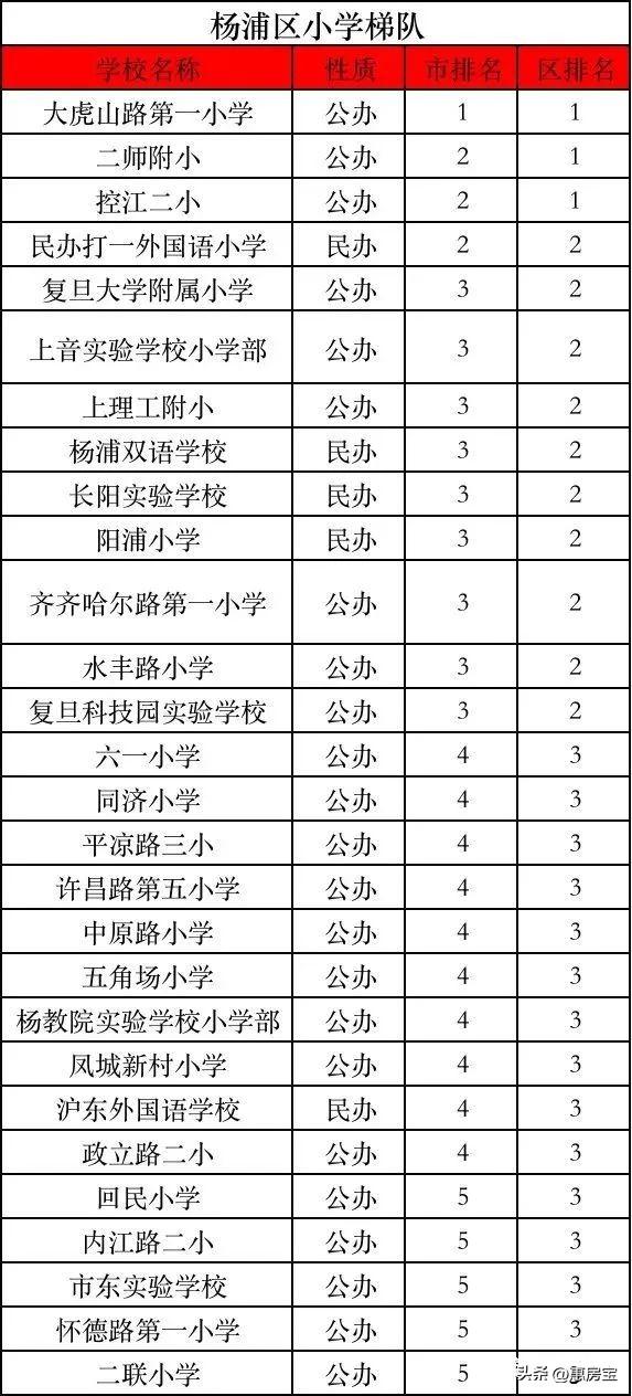 上海市实验学校西校，上海上实西校怎么样（2023年上海最新重点学校梯队排名）
