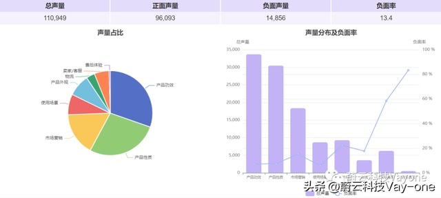 欧莱雅官方旗舰店，欧莱雅官方旗舰店直播小白瓶（稳坐双十一类目榜单第一的欧莱雅做对了什么）