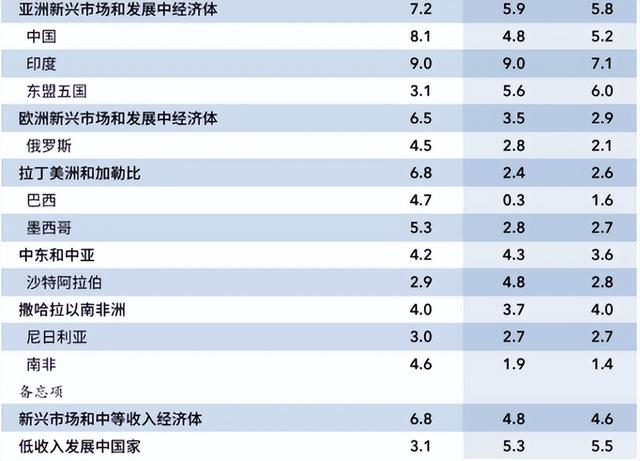 中國的經濟總量排到世界第幾位2022年各國gdp預測