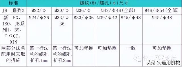 锻钢是什么材质，锻钢是什么意思（超全面、实用的管法兰知识体系）