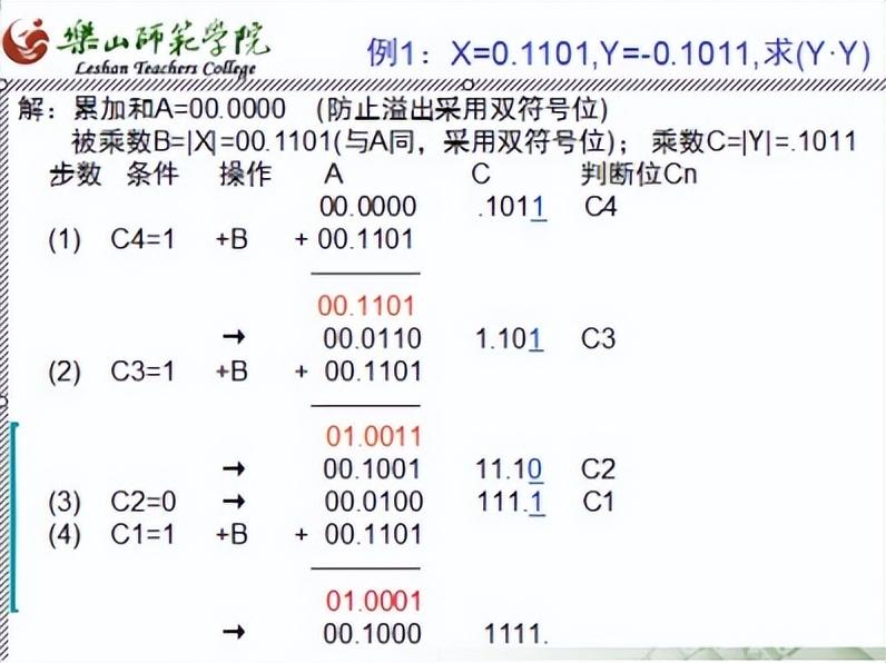 计算机组成原理知识点