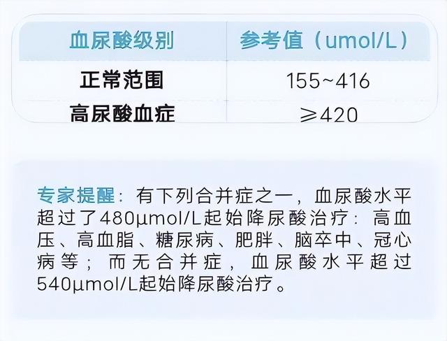 标准血压对照表，标准血压值对照表2022年（血压、血糖、血脂、尿酸对照表）