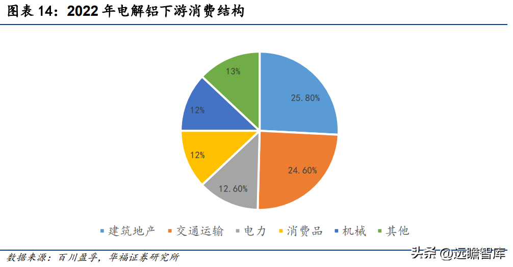 关铝股份（深耕铝行业多年）