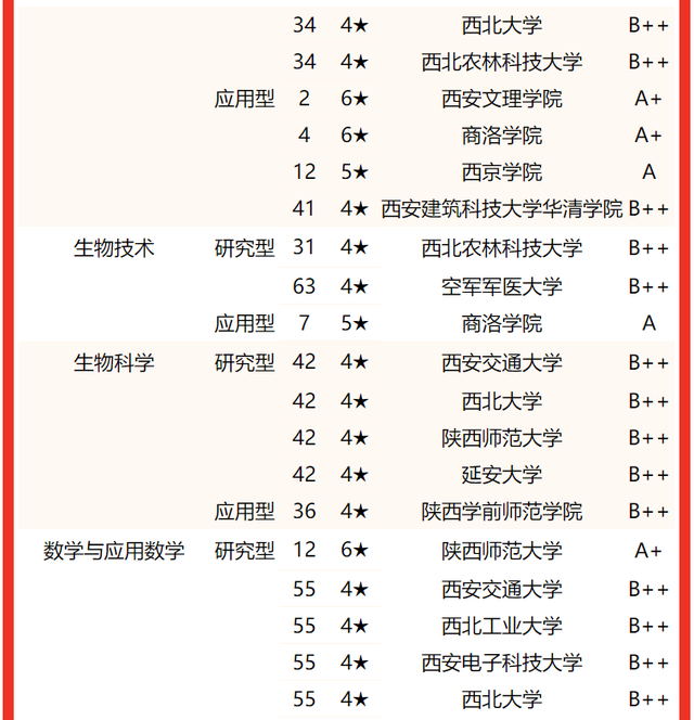 西京学院专业排名 附特色重点专业，西京学院专业排名（校友会2022陕西省大学一流专业排名）