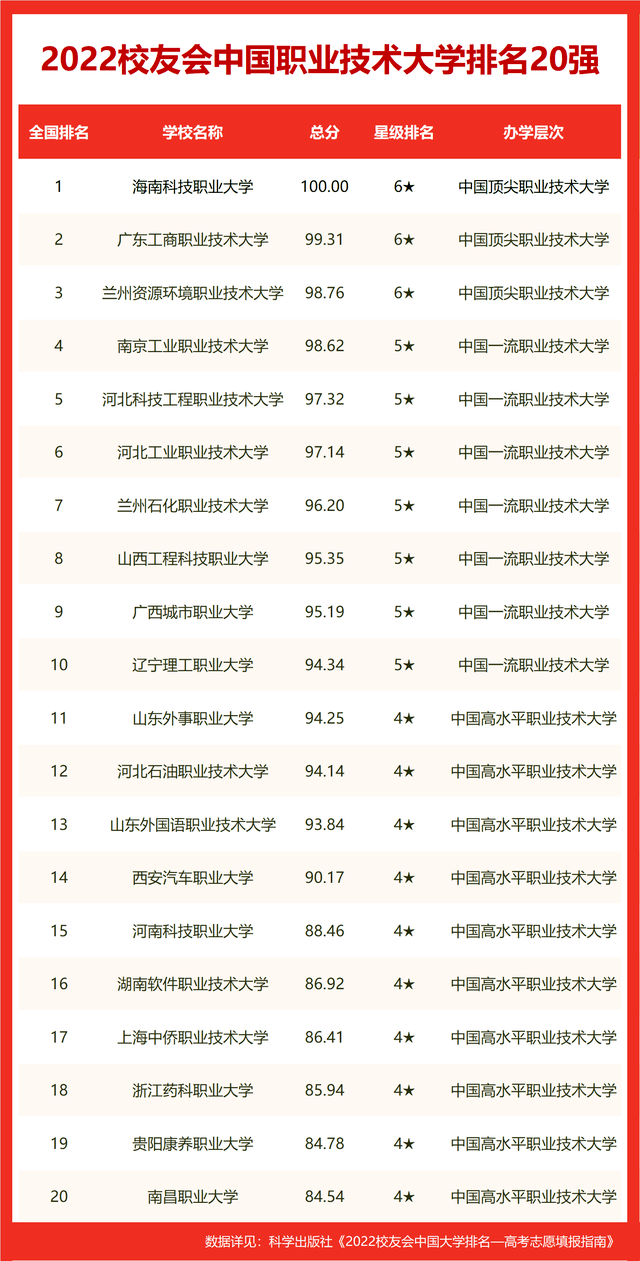中南财经政法大学排名，中南财经政法大学在中国排名第几（校友会2022世界十大大学排名）