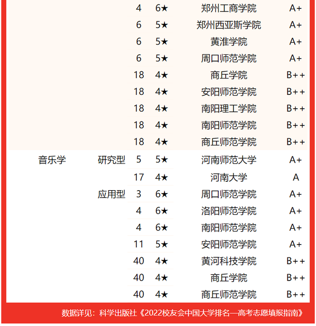 河南大学专业排名，2020河南大学专业排名（2022河南省大学专业排名）