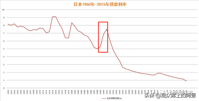 中国房贷利率为什么这么高（为什么我们的房贷利率这么高）