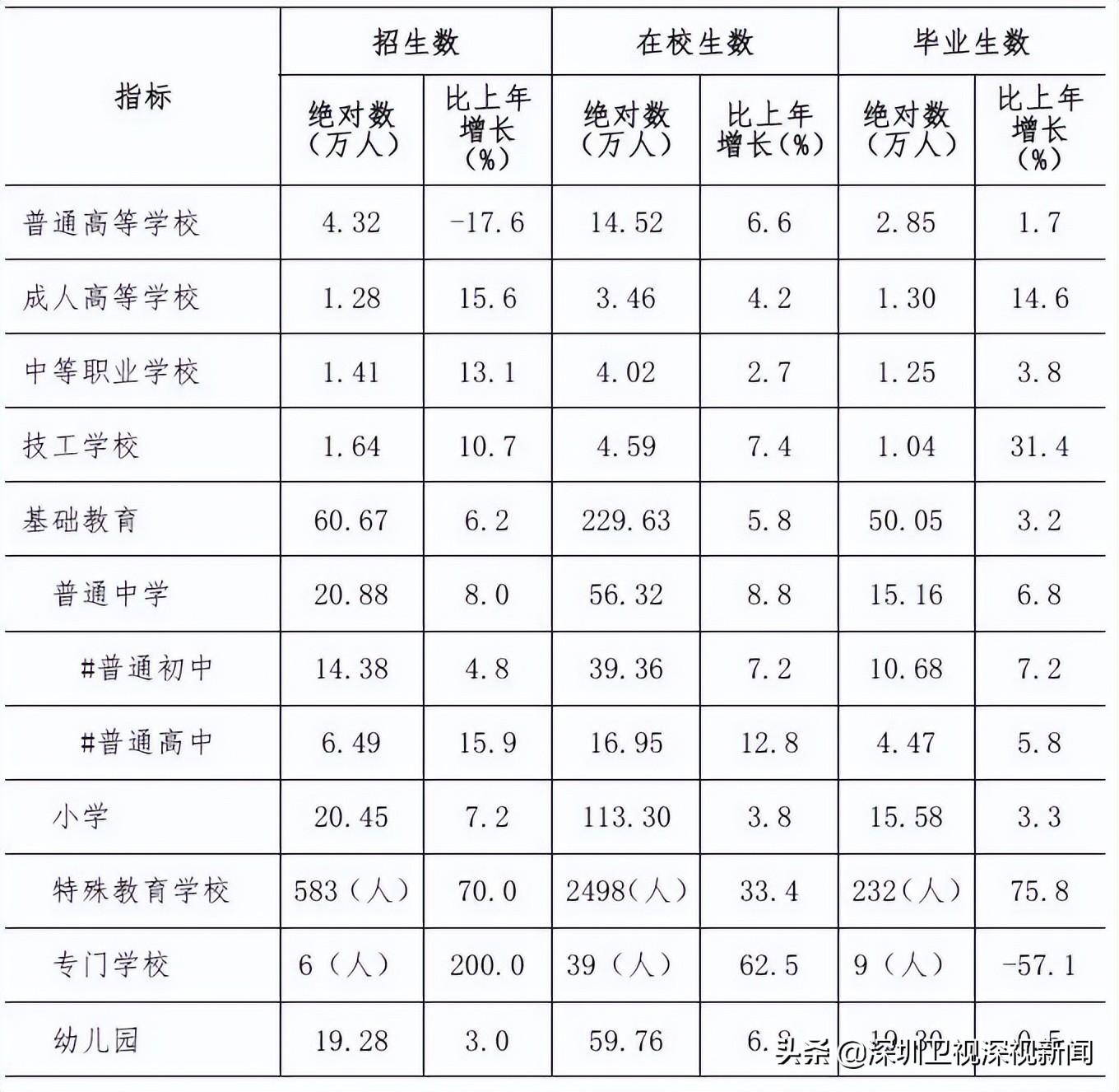 深圳有多少人口(佛山市总人口有多少人)