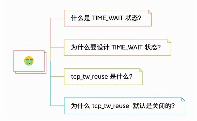 网络tw是啥意思是什么，网络twp是什么意思（被微信面麻了，问的太细节了）
