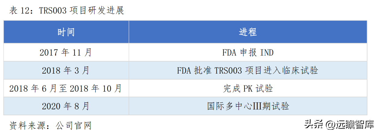 珍宝岛药业（深化中药全产业链布局）