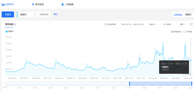 为什么电商运营工作干不长久，电商哪个岗位最吃香（但员工为什么每周只要上班四天半）