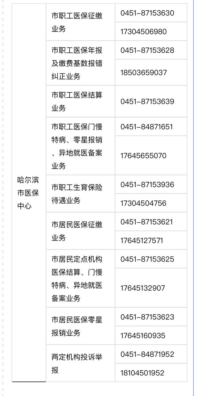医保网上补缴怎么办理，医保漏缴怎么办（这些医保业务实行“预约办、线上办”）