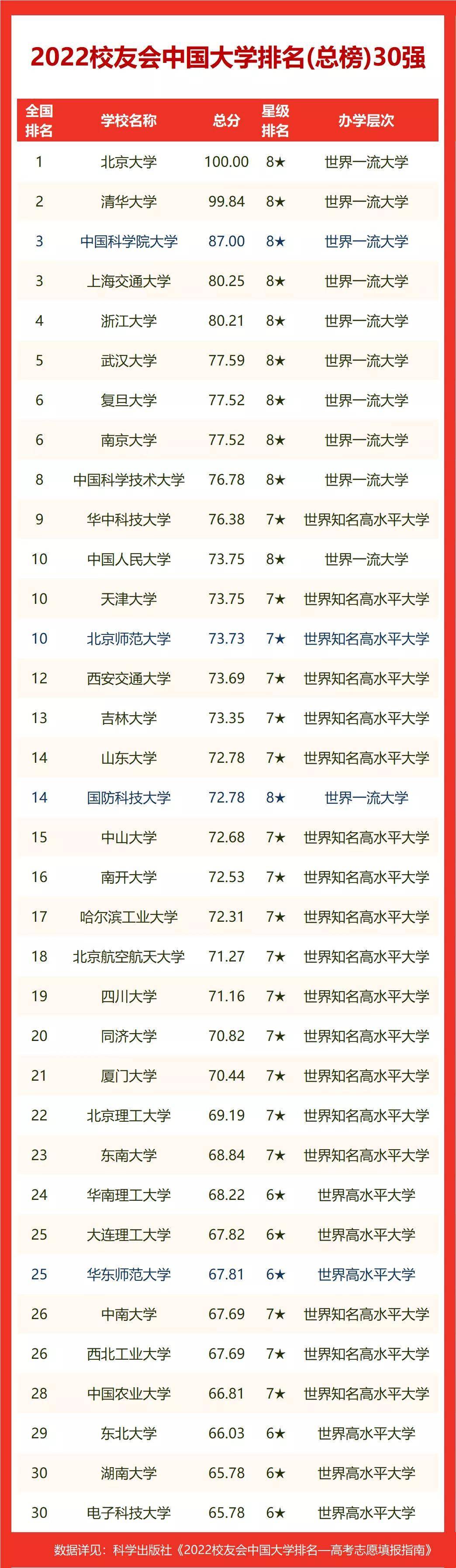校友会辽宁省大学排名（2022校友会辽宁省高职院校排名）